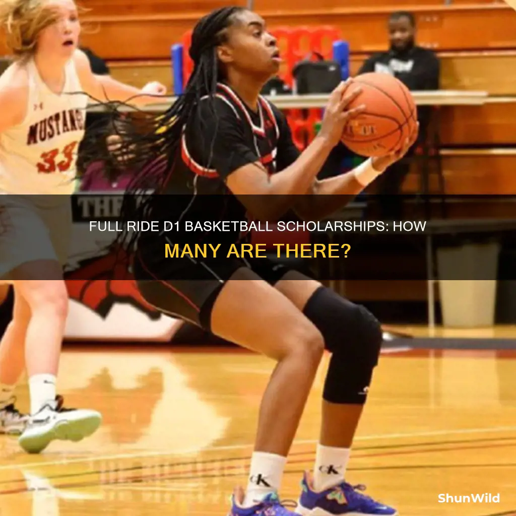how many full scholarships d1 basketball