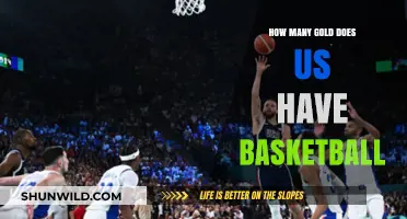 US Basketball: Olympic Gold Rush