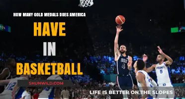 US Basketball: Olympic Gold Medal History
