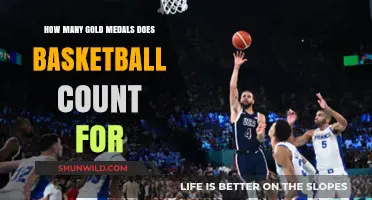 Basketball's Olympic Gold Medal Count: A Comprehensive Overview