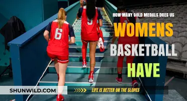 US Women's Basketball: Olympic Gold Medal Dynasty