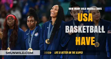 USA Basketball's Golden Legacy: Medal Count
