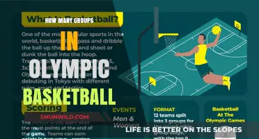 Basketball Groupings: Olympic Competition and Team Divisions