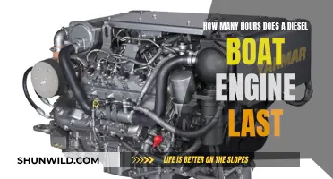 Diesel Boat Engine Lifespan: How Long Do They Run?