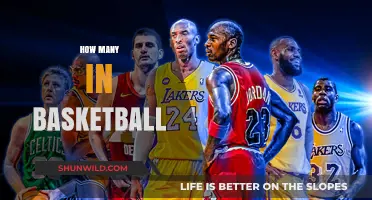 The Basketball Team: How Many Players?
