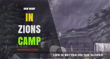 Unveiling the Historic Numbers: Zion's Camp Participants Revealed