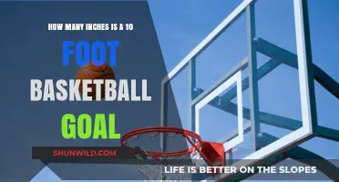 Basketball Goals: Feet and Inches Conversion