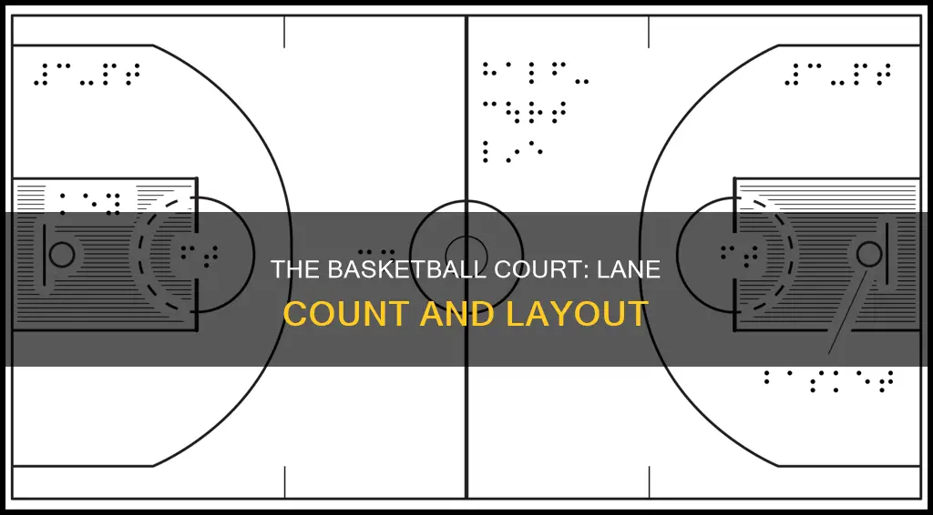 how many lanes in basketball
