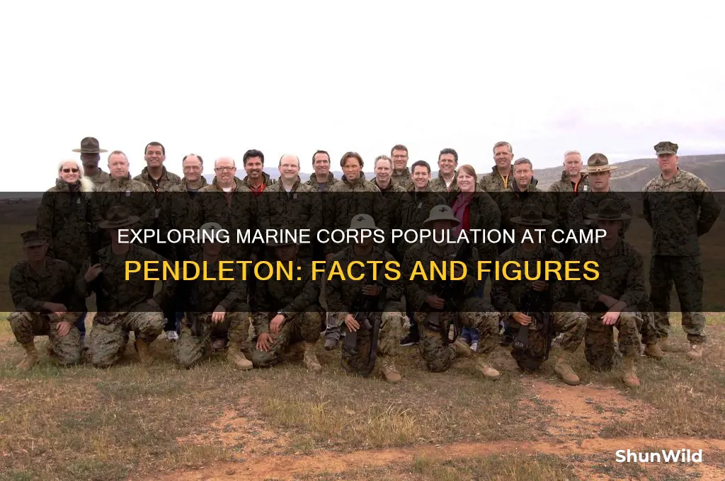 how many marines camp pendleton