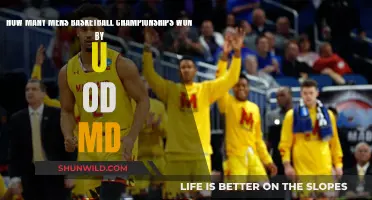 Maryland's Men's Basketball: Championship Legacy and Pride