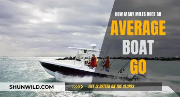 Exploring the Average Miles a Boat Travels