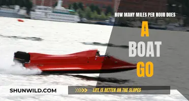 Exploring Boat Speeds: Miles Per Hour
