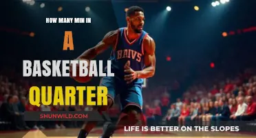 Basketball Quarter Duration: Minutes and More