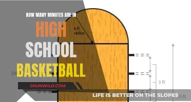 The Duration of High School Basketball Games