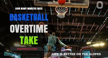 Overtime Basketball: How Long Does it Take?
