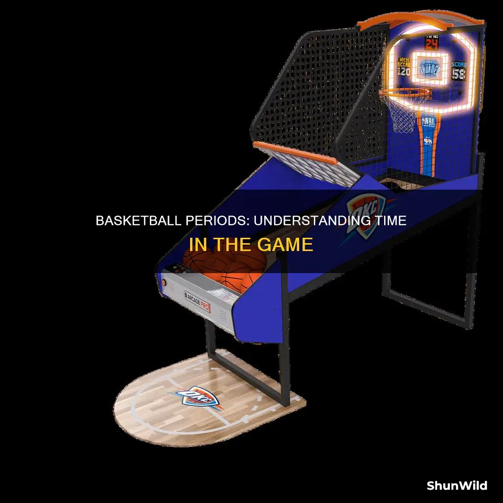 how many minutes in a basketball period