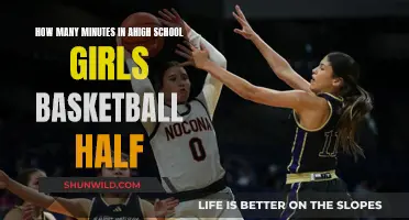 Clock Management: Girls' Basketball Halftime Duration