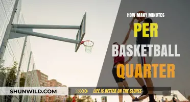 Basketball Quarter Length: Minutes and More Explained