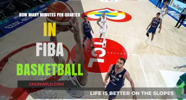 FIBA Basketball: Understanding the Game Clock and Quarters