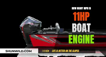 Horsepower to Speed: 11HP Boat Engine's MPH Explained