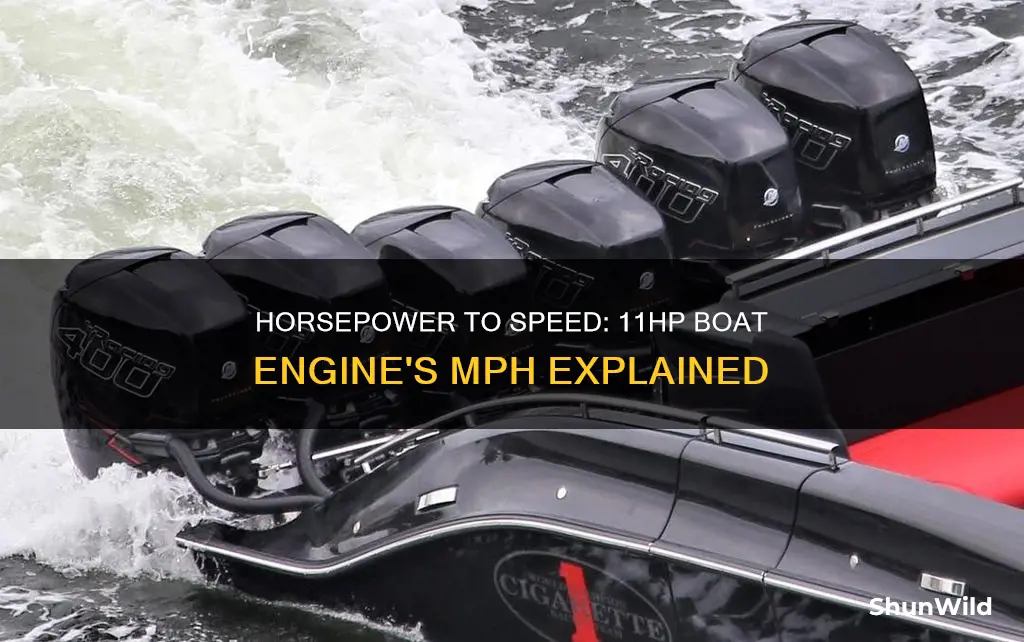 how many mph is 11hp boat engine