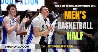 Duke's Dominance: Men's Basketball Championship Legacy