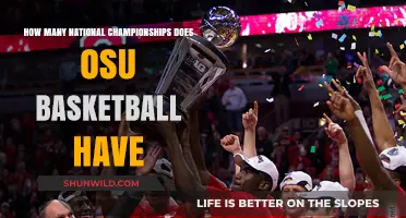 Buckeyes' Basketball National Championship Legacy