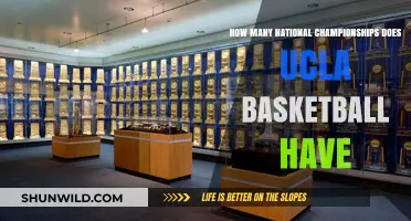 UCLA Basketball: Championship Dynasty Explored