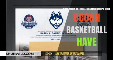 UConn Basketball: Championship Dynasty Explored