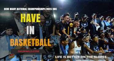 Tar Heels' Dynasty: Basketball National Championships