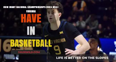Basketball Glory: West Virginia's Championship Legacy