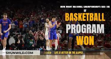 UF Basketball: Championship Legacy and Future Prospects