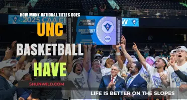 Tar Heels' Dynasty: UNC's Basketball Championship Legacy