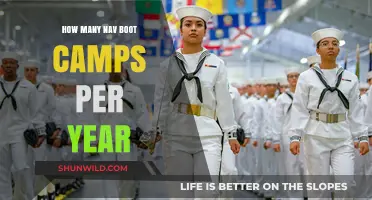 Annual Navy Boot Camp Frequency: How Many Sessions Are Held Yearly?