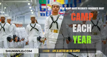Annual Navy Boot Camp Graduation Numbers: How Many Recruits Make It?