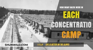 Unveiling Nazi Concentration Camps: Inmate Numbers and Historical Context