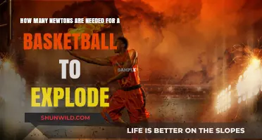 Exploding Basketballs: Newtons Required to Pop