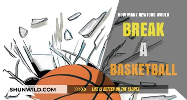 Force Required to Shatter a Basketball