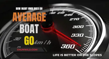 Exploring Average Boat Speeds: NMH Understanding