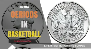 Basketball Periods: How Many and Why?