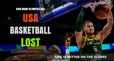 USA Basketball's Olympic Losses: A Rare Occurrence