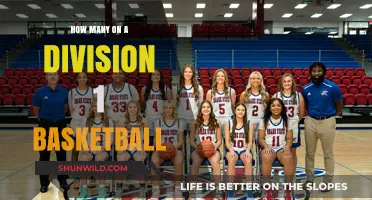 Understanding the Roster Rules of Division 1 Basketball