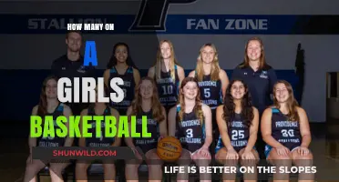 The Right Number of Players for a Girls' Basketball Team