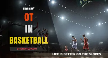 Basketball Overtime Explained: How Many Extra Periods?