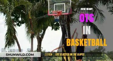 Understanding Overtime Rules in Basketball