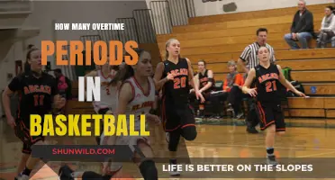 Overtime in Basketball: How Many Extra Periods?