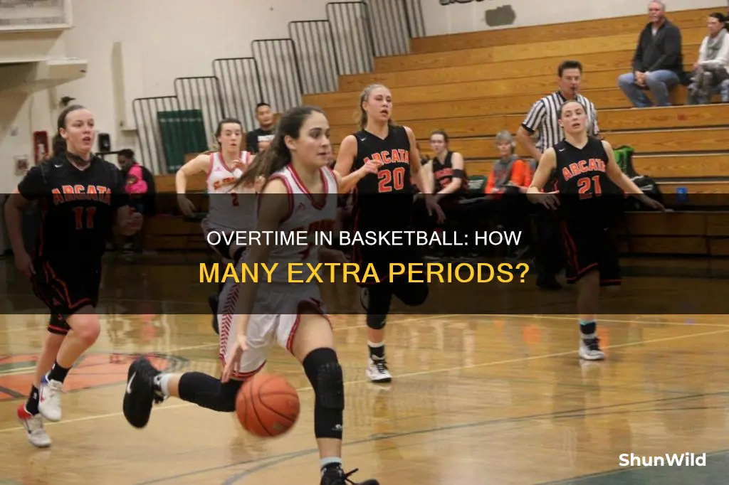 how many overtime periods in basketball