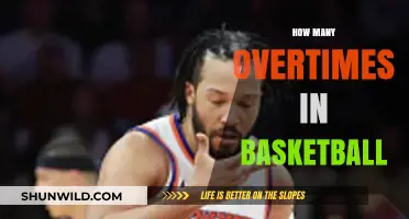Overtime Rules in Basketball: How Many Extra Periods?