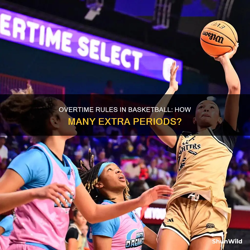 how many overtimes in basketball