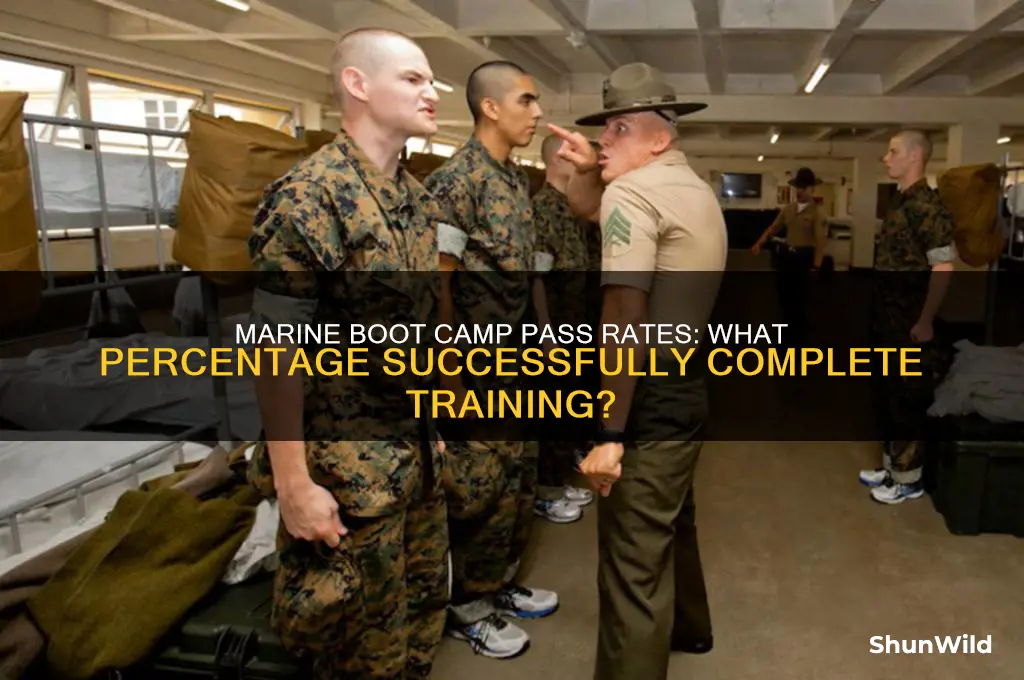 how many pass marine boot camp